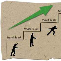 Infographics