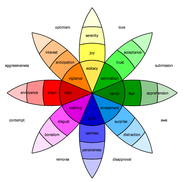 using color strategically