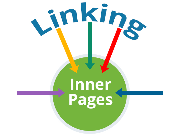 internal links
