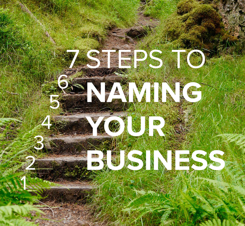 NamingYourBusiness | 360WD